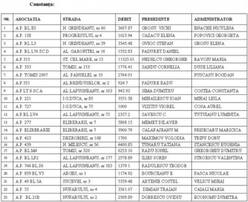 Din cauza datoriilor, 23 asociaţii din Constanţa au fost avizate pentru debranşare